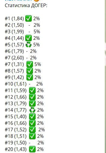 Статистика ставок от Изи Мани в Телеграмме