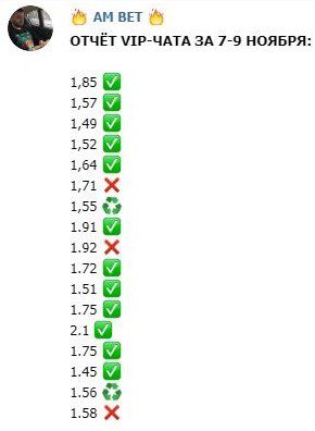 Отчет о ставках Am Bet (Ам Бет)