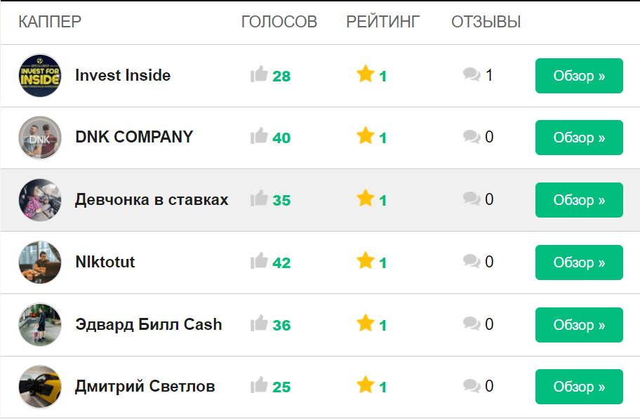 Рейтинг капперов мошенников