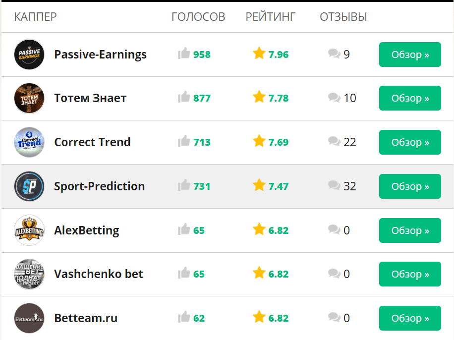 Топ проверенных капперов на нашем сайте