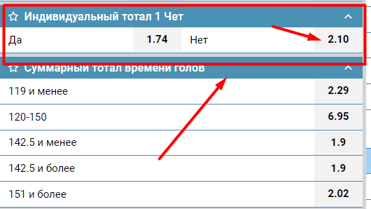 индивидуальный тотал чет нечет