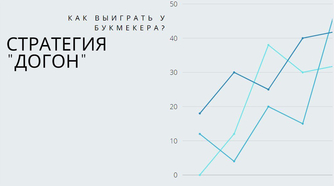 стратегия догон