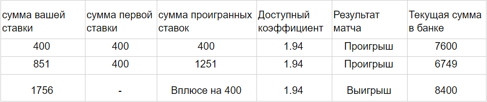 чет нечет вычисления в теннисе