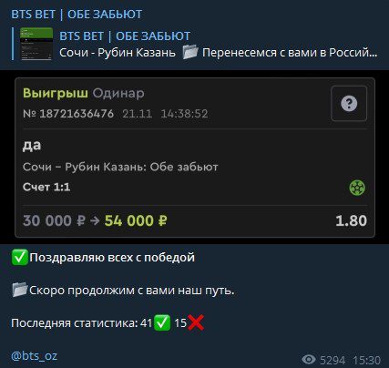 Статистика каппера BTS BET Обе Забьют