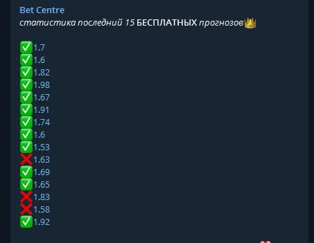 Статистика прогнозов каппера в Телеграмм Bet Centre