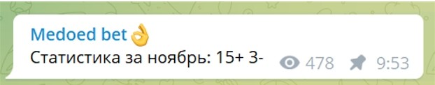 Телеграм канал Medoed Bet - статистика