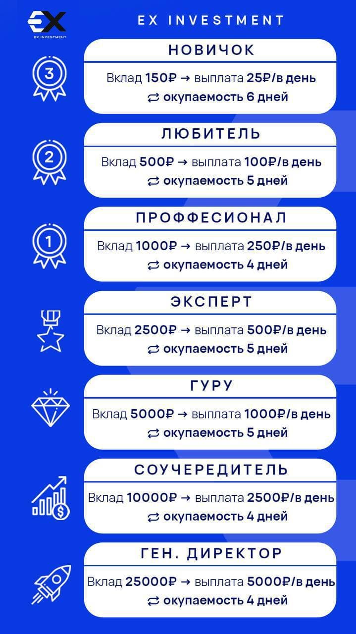 Расценки от Eternity Investment в Телеграмм