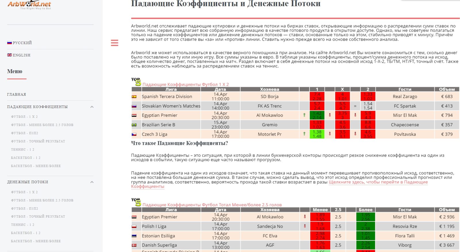 PMW platform сайт