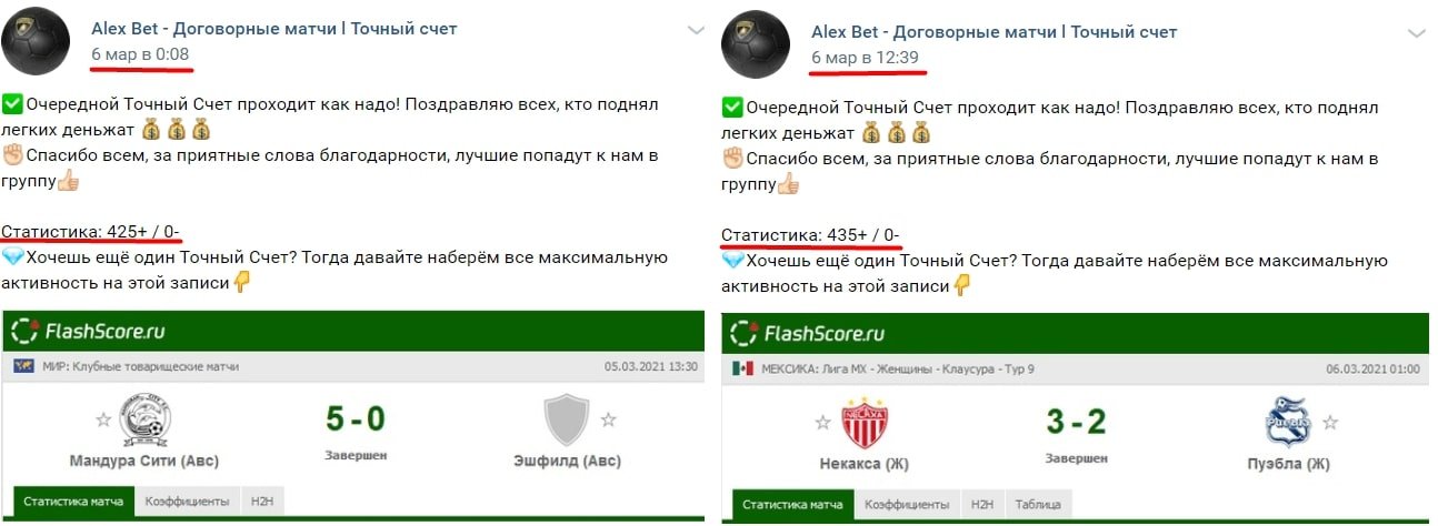 Alex Bet статистика