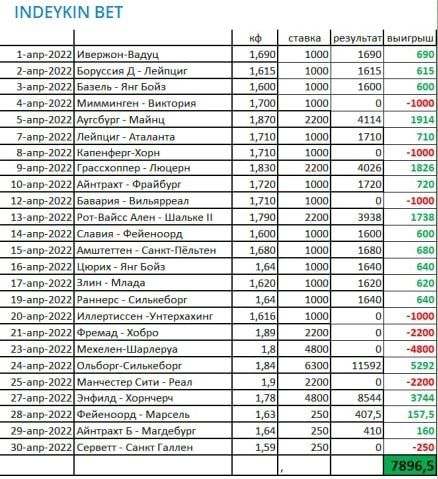 Статистика на канале INDEYKIN BET