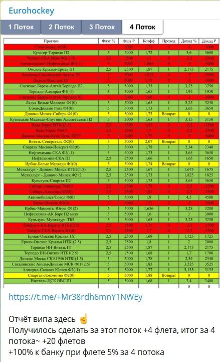 Статистика Eurohockey