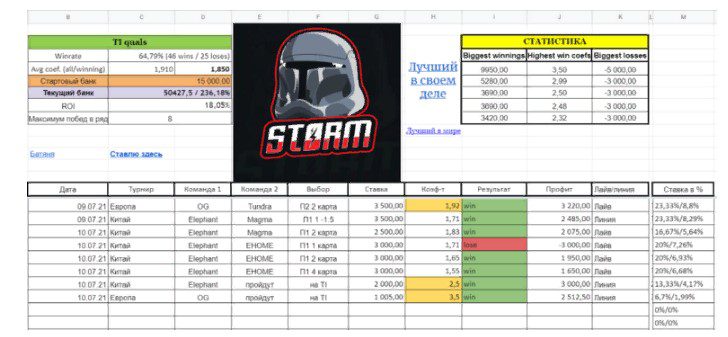 Статистика STORM Туманная аналитика