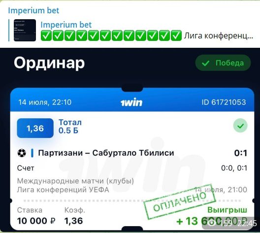 Статистика на канале Imperium bet