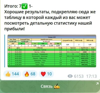 Теннис ATP статистика