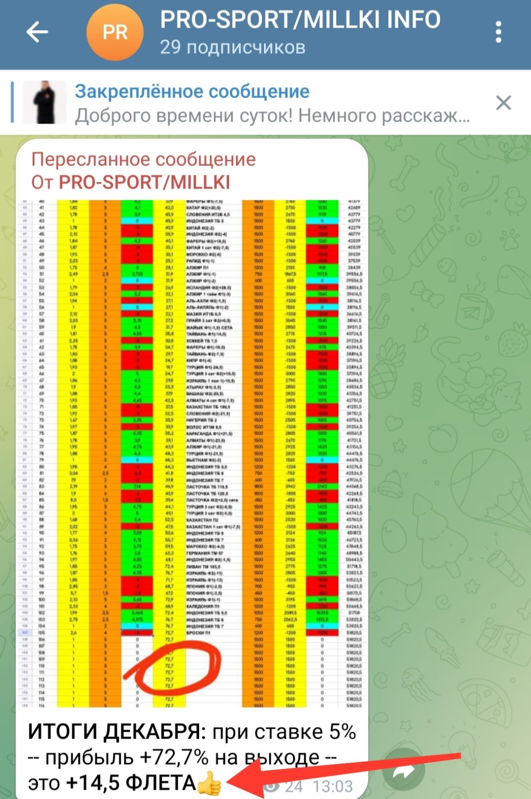 МОЯ ИГРА телеграм пост