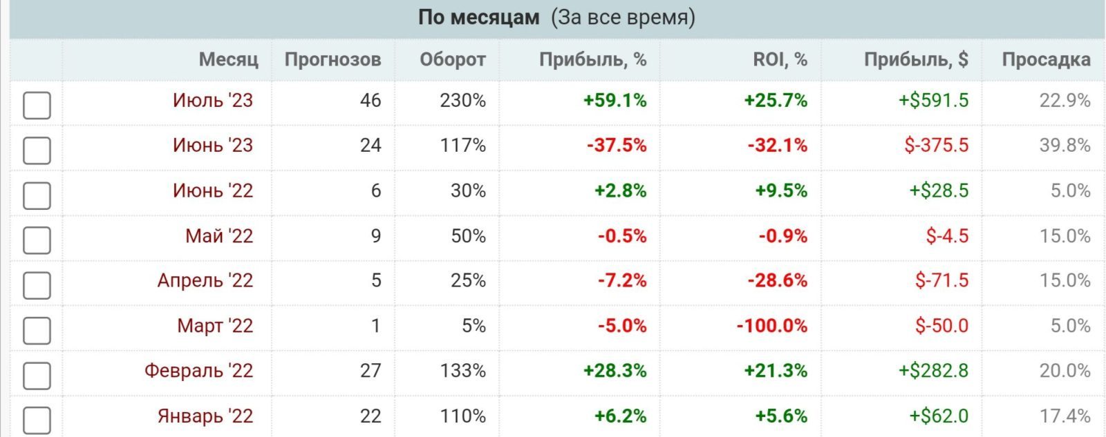 Где Здесь Касса?! телеграм статистика