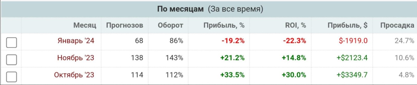 ATP KiNG statistics телеграм статистика