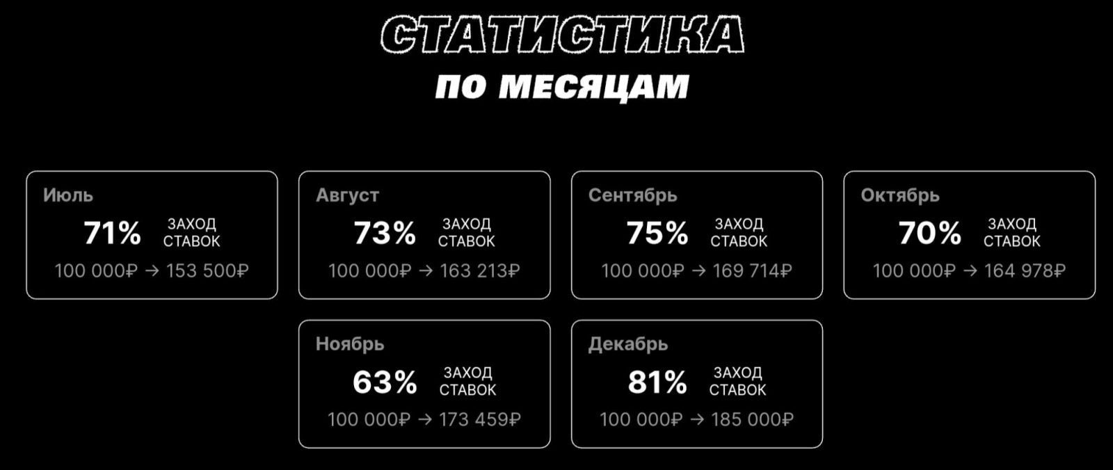 PROSTAVKI PRO сайт статистика