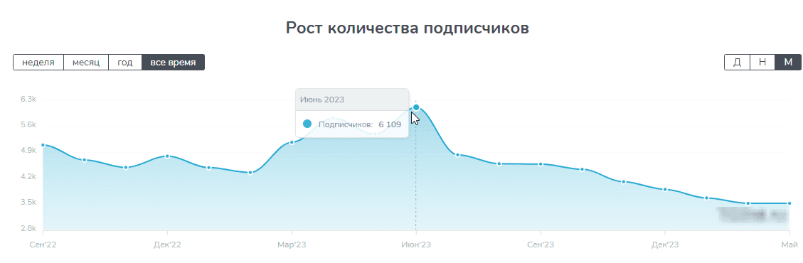 подслушано хоккей отзывы