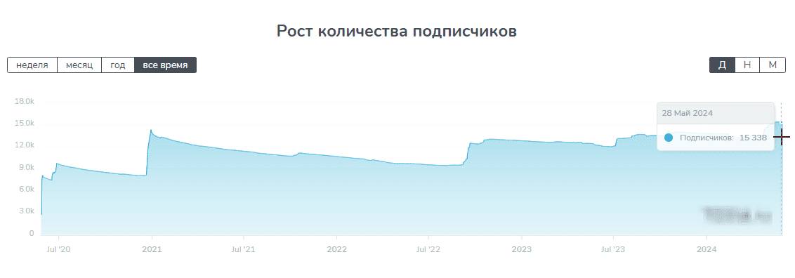 студия аналитики dota 2