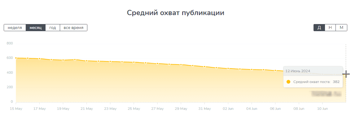 элина спорт ставки