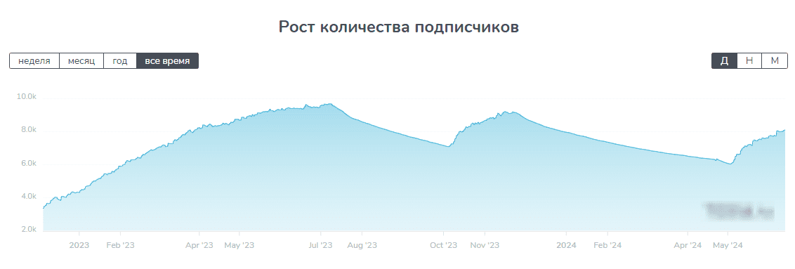 probot сигналы на бейсбол капер