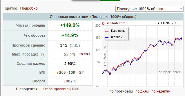 tennisbetting ru