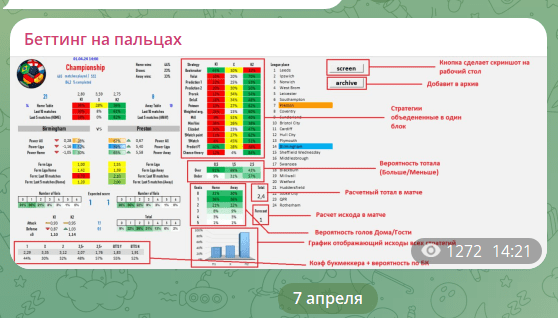 беттинг на пальцах