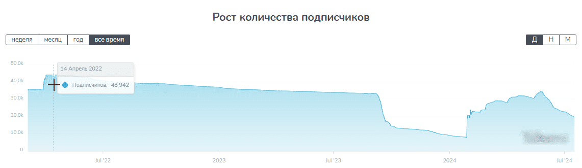 отзывы о прогнозы ставки на спорт бесплатные футбол пари