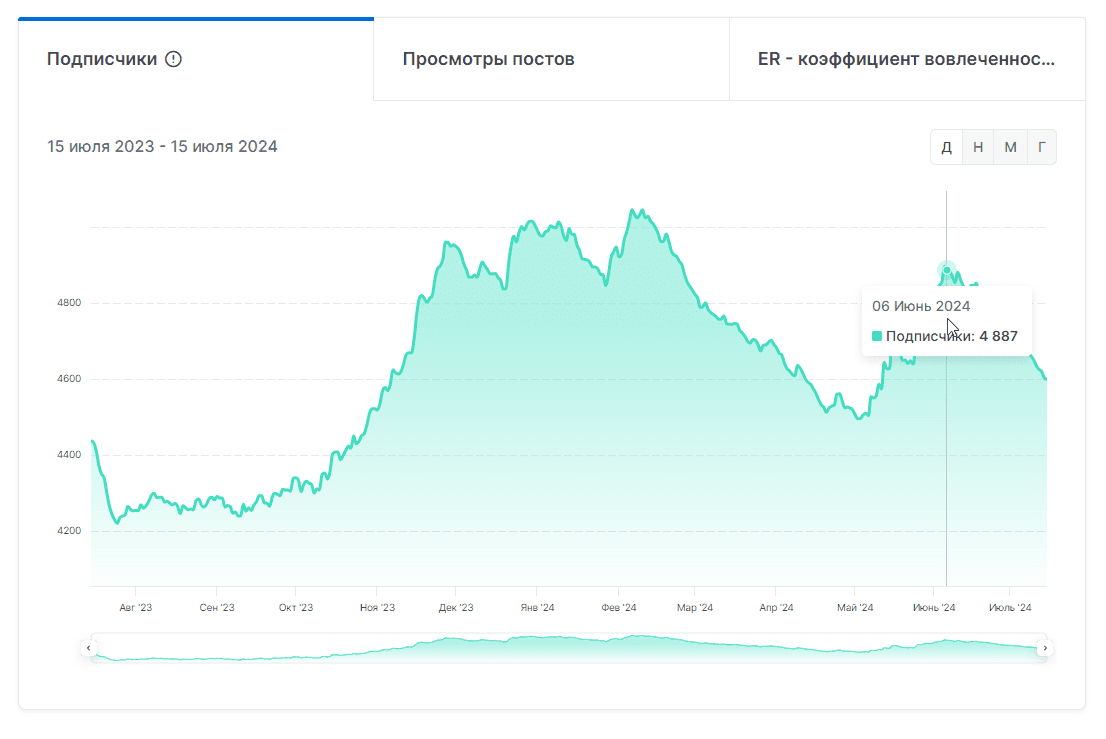 profit bets